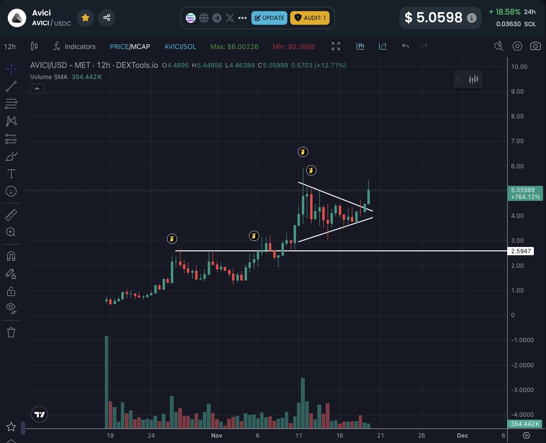 blackbeardXBT's tweet image. Study it more. $AVICI