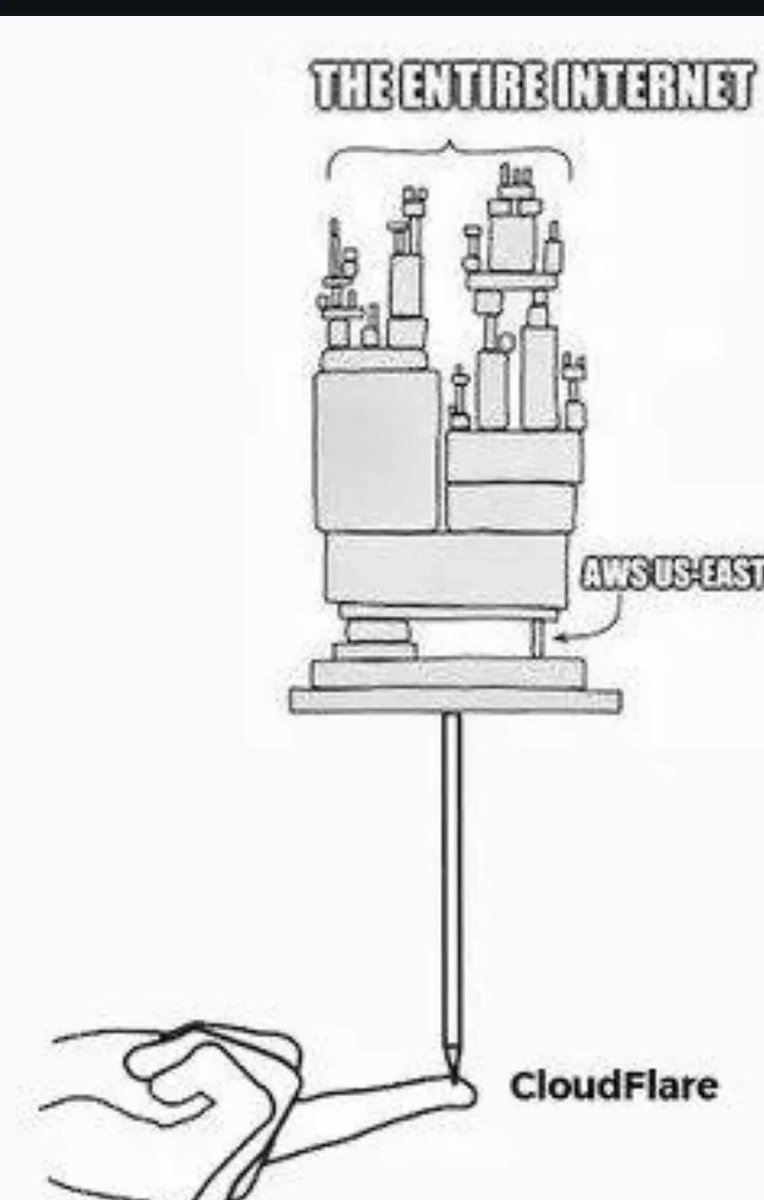 the_codewala's tweet image. Do you guys agree??