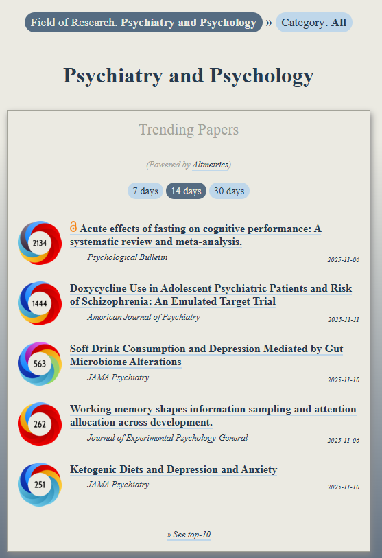 ObserveIR's tweet photo. Trending in #Psychology:
https://t.co/6hBGDlchOb

1) Acute effects of fasting on cognitive performance

2) Doxycycline in Psychiatric Patients (@AJP_ResJournal)

3) Soft Drinks &amp; Depression (@JAMAPsych)

4) Working memory shapes information sampling

5) Ketogenic Diets &amp; Anxiety https://t.co/RO1SdcJWyz