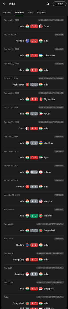 Joppan___'s tweet image. ഇത്രയും ഗതിയില്ലാത്തൊരു ടീം വേറെ ഉണ്ടാവില്ല 🙏🏻