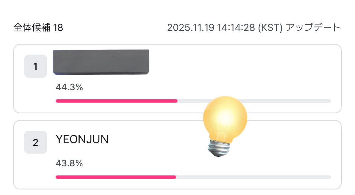 【明日23:59まで🗳️🔚】
11月カムバックアーティスト投票
mnetplus.onelink.me/TRa8/0mxl223z?…

僅差だから逆転したい❤️‍🔥

#연준 #YEONJUN
#NOLABELS_PART01
#TOMORROW_X_TOGETHER #TXT