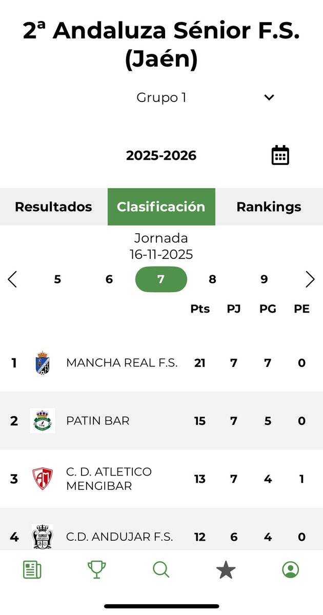 Gran victoria anoche en Linares por 4-6. !!!Seguimos líderes!!!
💪🏻💪🏻💪🏻💪🏻