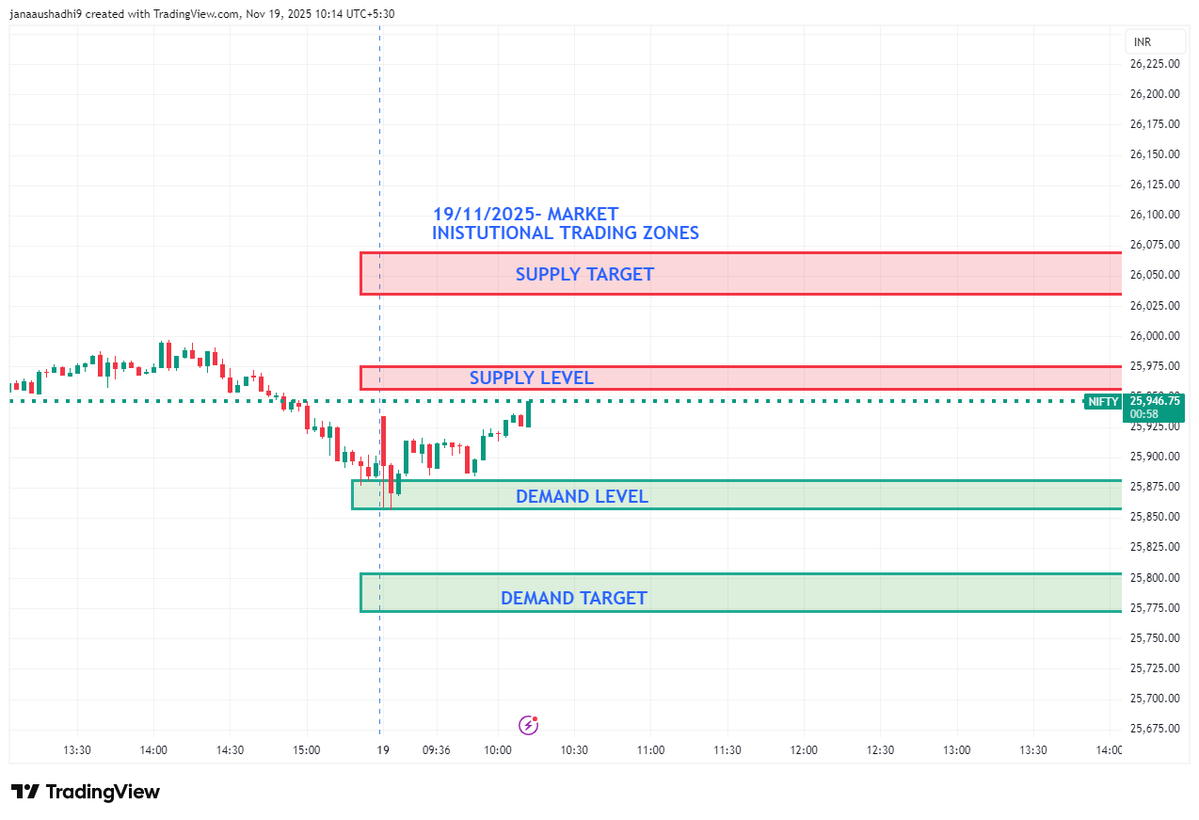 Pandu_rangaredd's tweet image. Nifty and banknifty daily analysis 
#day trading 
#BankNifty
#BankNiftyToday
#BankNiftyAnalysis
#BankNiftyLive
#BankNiftyTrend
#BankNiftyLevels
#BankNiftyIntraday
#BankNiftyTrading
#BankNiftyTrader
#BankNiftyUpdates
#BankNiftyCharts
#BankNiftyForecast
#BankNiftyPrediction