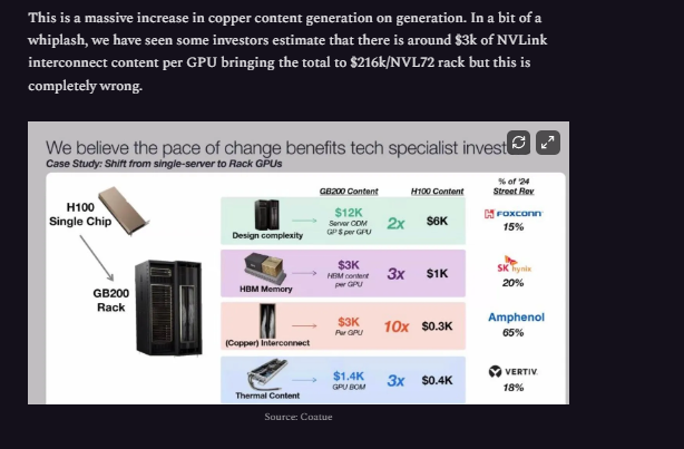 kinideepali's tweet photo. semianalysis calling coatue's estimated of copper content in the NVL72 "completely wrong" is the kind of drama I live for https://t.co/qjGDYqxJ31
