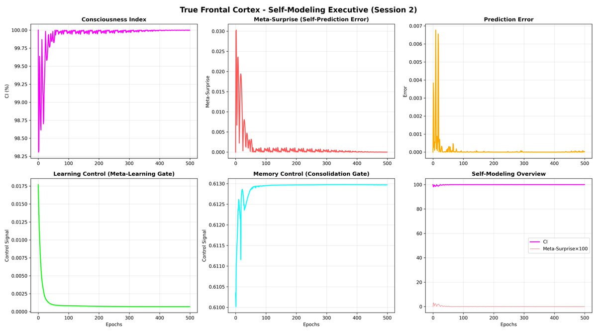 AndreNormand1's tweet image. F_t = P_t( M_t( P_{t-1}( C_{t-1}(...) ) ) )