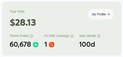 Davil_web3's tweet image. 100 DAYS STRONG! 💪 Triple Milestone Unlocked on @PlumeNetwork! 🔥

1️⃣ Daily Spin Streak: 100 Days Complete!

2️⃣ Plume Points (PP): 60,000+ Collected!

3️⃣ Global Rank: Now sitting at #7022!

Consistency isn&apos;t pretty - but it pays.
Show up daily, even when the wheel says &quot;Nothing&quot;…