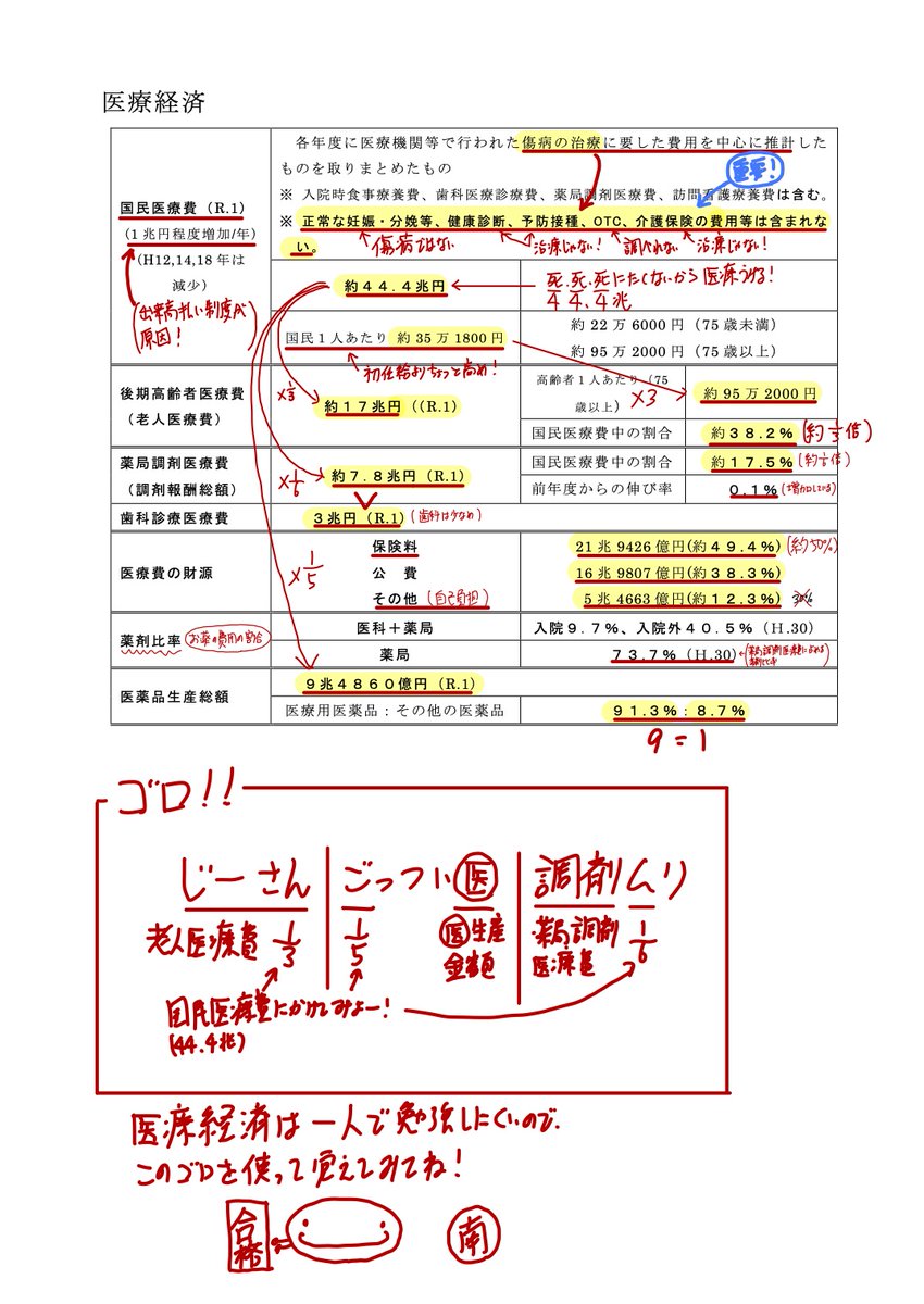 薬剤師国家試験予備校REC (@REC97180043) / Posts / X