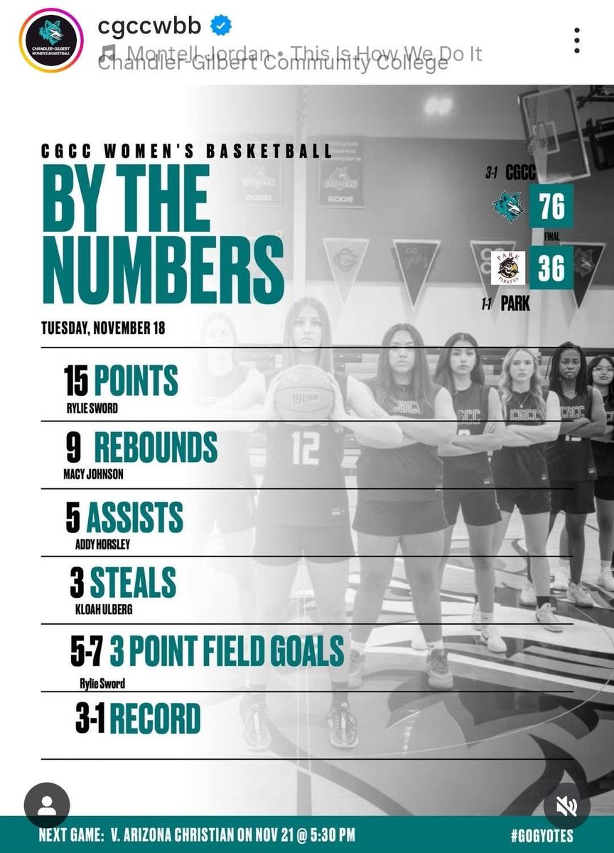 Super proud of Basha GBB Alumni <a href="/RSword19/">RylieSword19</a> for a hot start to her college career! After 2 ACL surgeries, she shot a college career high of 5/7 from the 3pt line in a big win w/ her team at CGCC. We're proud of you!! <a href="/CUSDAthletics/">CUSDAthletics</a> <a href="/BashaAthletics/">Basha HS Athletics</a> <a href="/MarquesReischl/">Marques Reischl</a> <a href="/bashabearnation/">Basha Bear Nation</a>