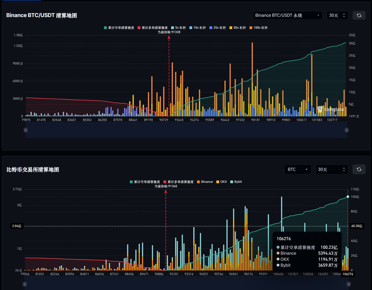 比特 幣 交易 所 清算 地圖 (98) 사진