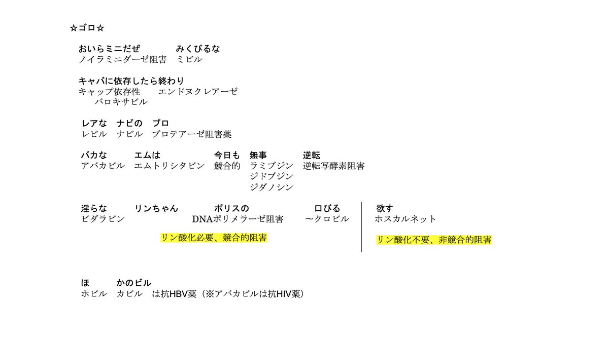 こんばんは。RECのみなみ侑志です。 本日は抗ウイルス薬の作用機序