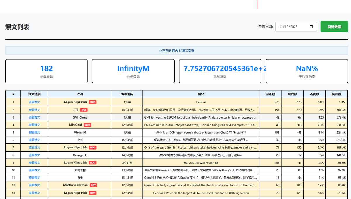 Gemini 3 已經刷螢幕了。搬運工只要抄寫案例，就可以去國內掃地

喔提醒諸位，自己另備一台Gitblit f伺服器，Code Agent 的誤殺率，挺高的。 。 。