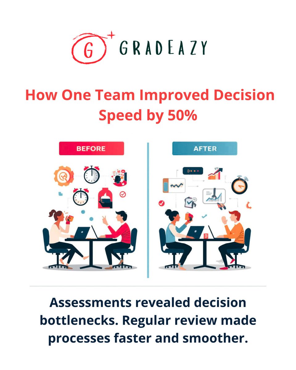 gradeazy's tweet image. Feedback frequency --------
Assess. Adjust. Accelerate.

#TeamSuccess #PerformanceDriven #SmartTeams #LearningCulture