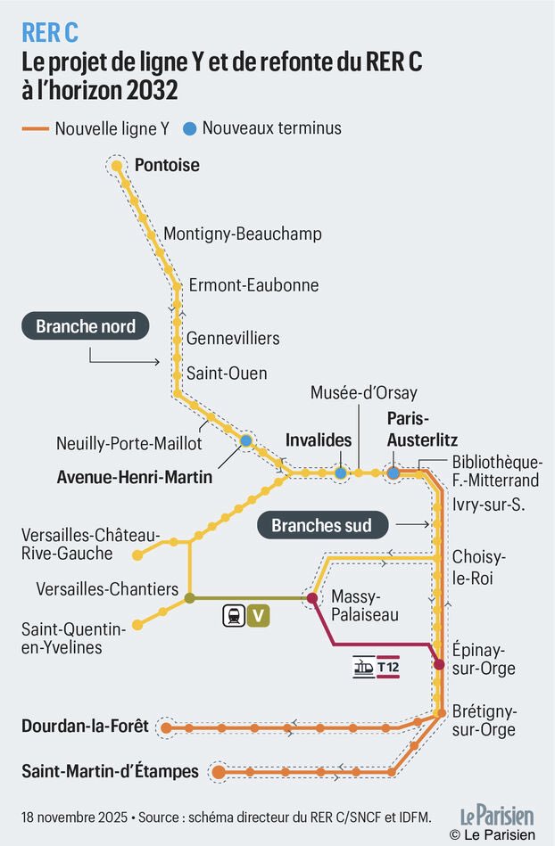 Cheminot_du_75's tweet image. Ile-de-France : il y a de quoi se perdre dans les méandres du RER C. La ligne tentaculaire, dotée de 7 branches, est à un tournant. Les branches Dourdan et Saint-Martin-d&apos;Étampes sont les + malades avec 85% de régularité. À bout de souffle, le RER C doit être modernisé d&apos;urgence.