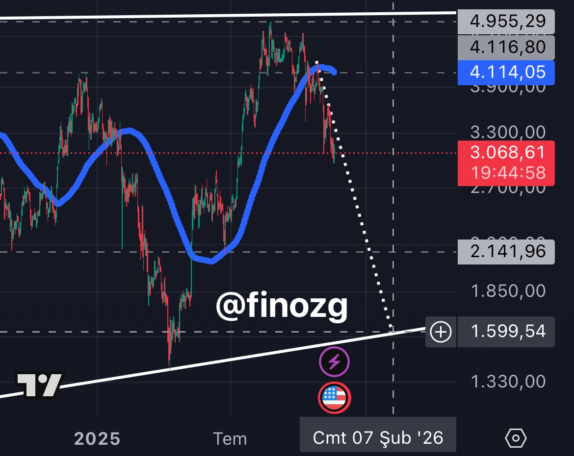 Finansal Özgür tweet media