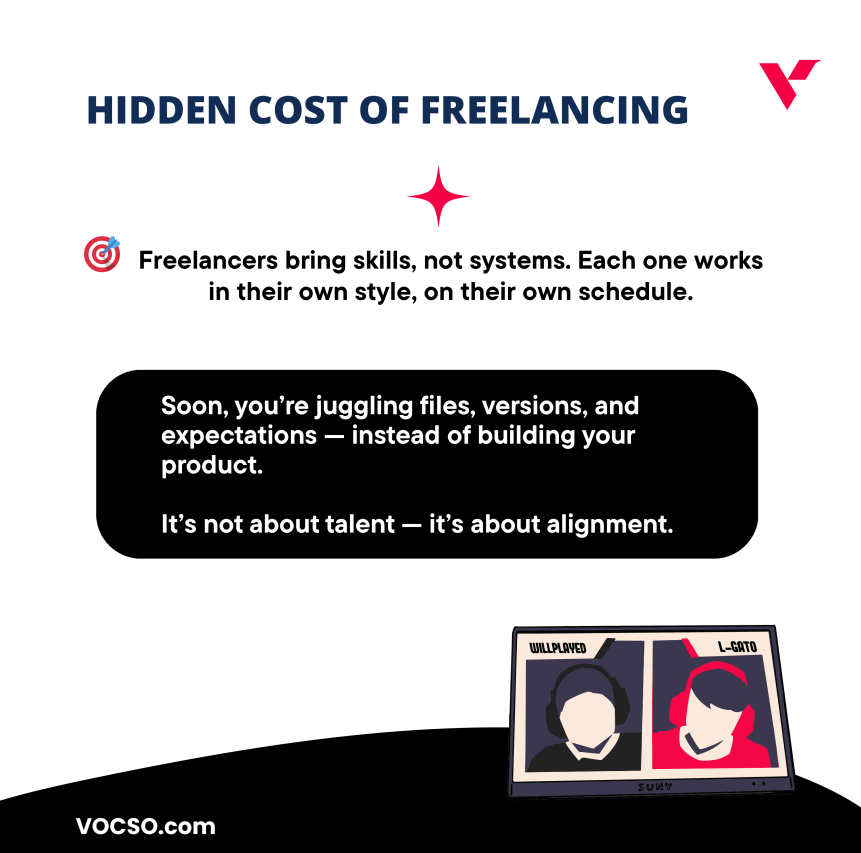 vocso's tweet image. Many teams start with freelancers — until the project grows.

Then comes the chaos: missed context, inconsistent quality, constant rework. ⚠️

Freelancers deliver tasks. Dedicated teams deliver momentum.

That’s why clients choose dedicated teams. 🚀

#VOCSO #SoftwareEngineering