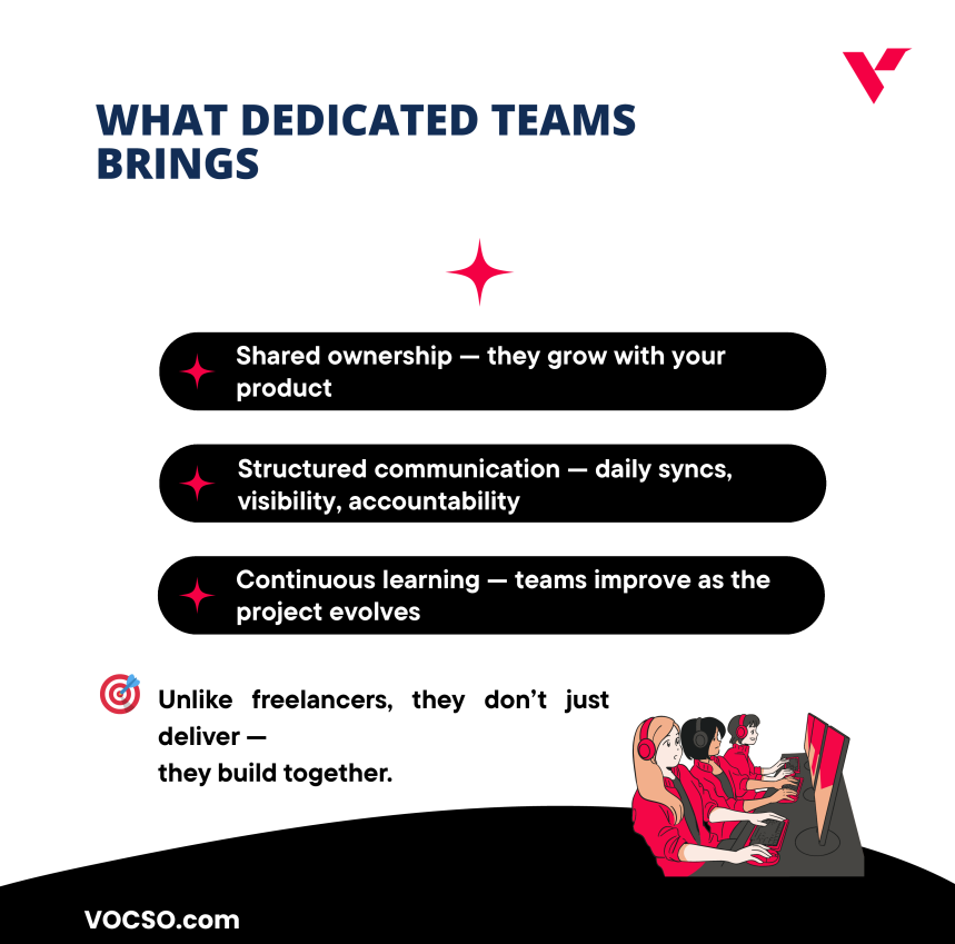 vocso's tweet image. Many teams start with freelancers — until the project grows.

Then comes the chaos: missed context, inconsistent quality, constant rework. ⚠️

Freelancers deliver tasks. Dedicated teams deliver momentum.

That’s why clients choose dedicated teams. 🚀

#VOCSO #SoftwareEngineering