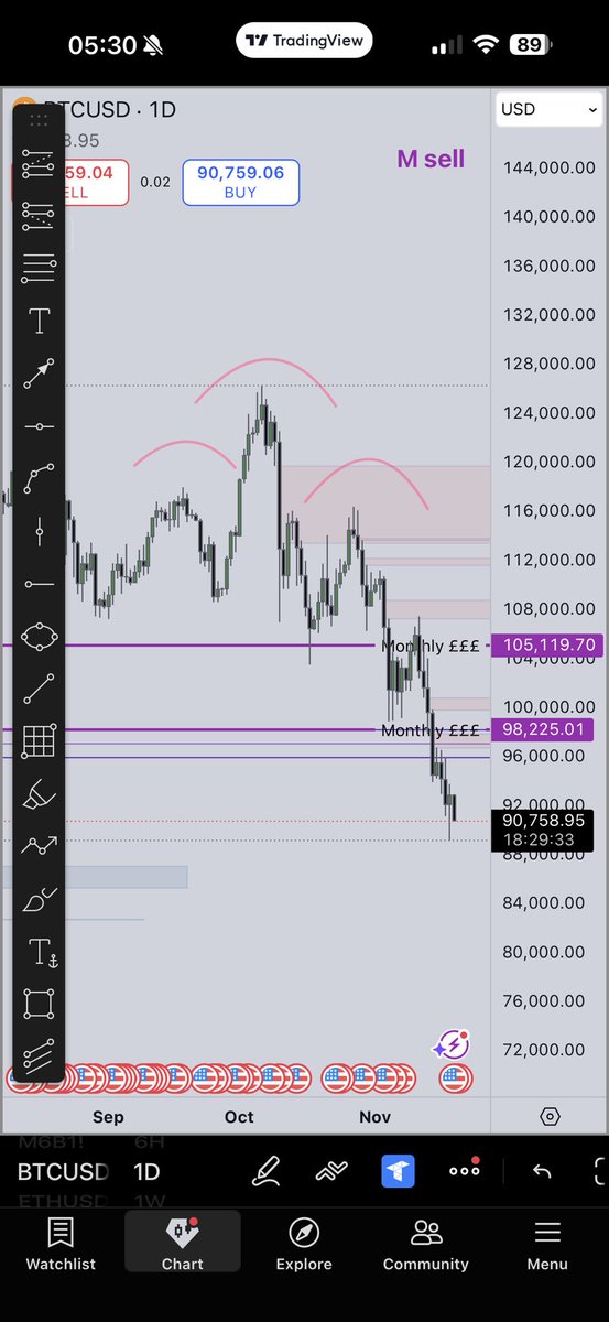 Twit7erBot's tweet photo. @CryptoWhale_88 Va las și eu asta aici de studiat. Vedeți swing ul ăla cu swingurile mai mici în stânga și in dreapta? Cand il vedeți invers , e timpul sa te gândești la buy . Oricum , eu zic ca vedem 75k și apoi mai analizăm. https://t.co/BqB9QwKlw5