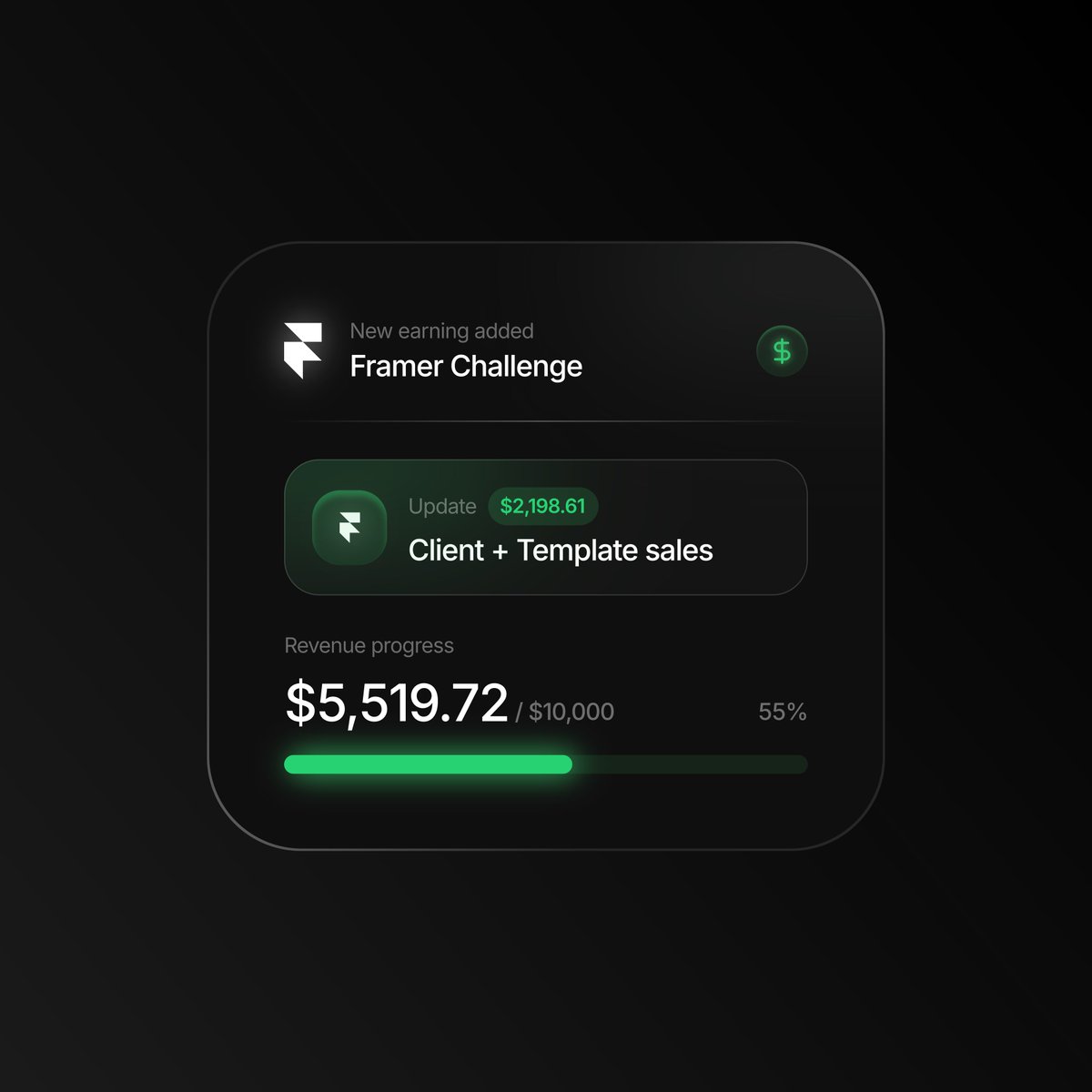 krutikmaru_18's tweet image. #FramerChallenge 28th October 2025

Closed a $2,000 client and earned $198.61 with Framer templates

💵 $5,519.72 / $10,000

📊 55% completed
