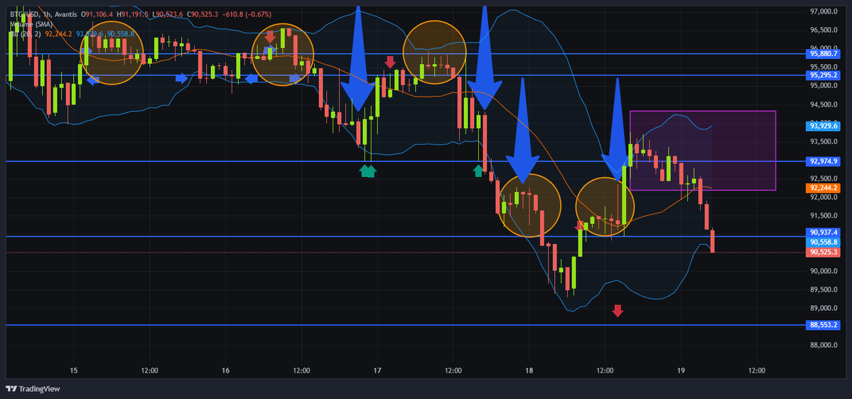 ooopsssie… gravity don't give a fvck who's bullish

🤙