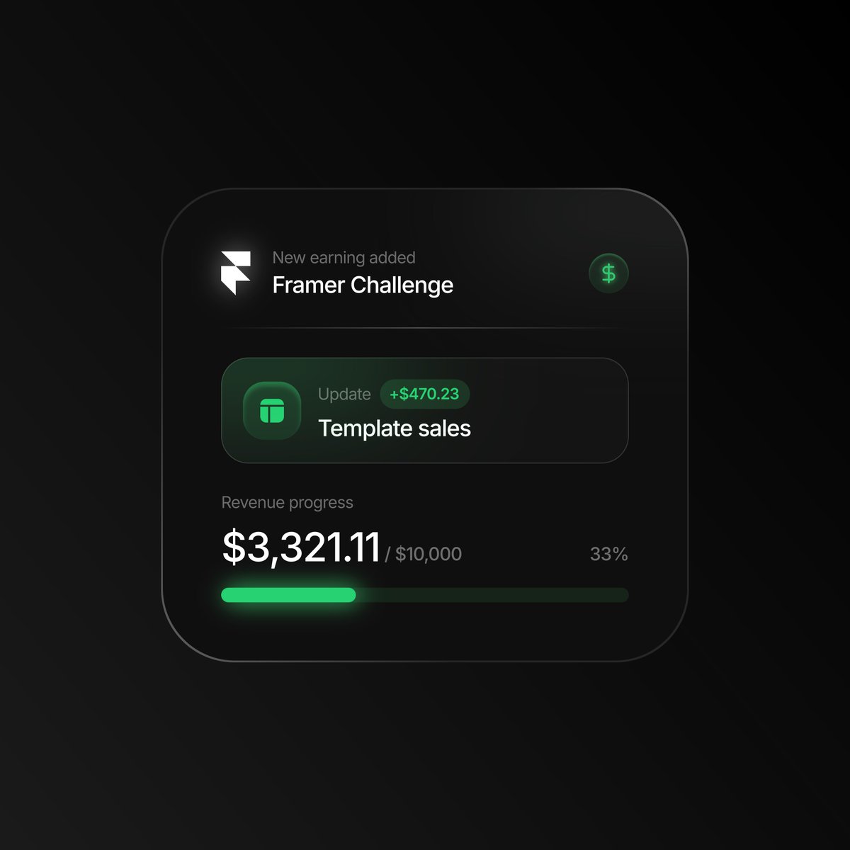 krutikmaru_18's tweet image. #FramerChallenge 14th October 2025 

Earned $470.23 with Framer templates  

💵 $3,321.11 /$10,000  

📊33% completed