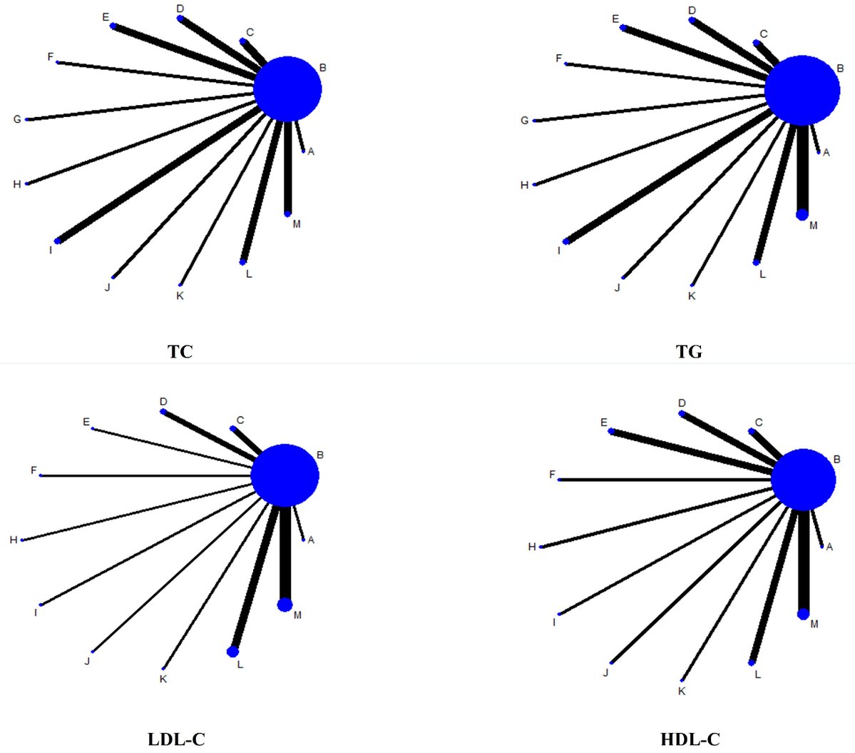 HealthcareMDPI_'s tweet image. 🌼Highly cited paper~
Effects of Different Aerobic #Exercises on #BloodLipid Levels in Middle-#Aged and Elderly People: A Systematic Review and Bayesian Network Meta-Analysis Based on Randomized Controlled Trials
📝by Yuan Li et al.
⛳️mdpi.com/2852684
#mdpihealthcare