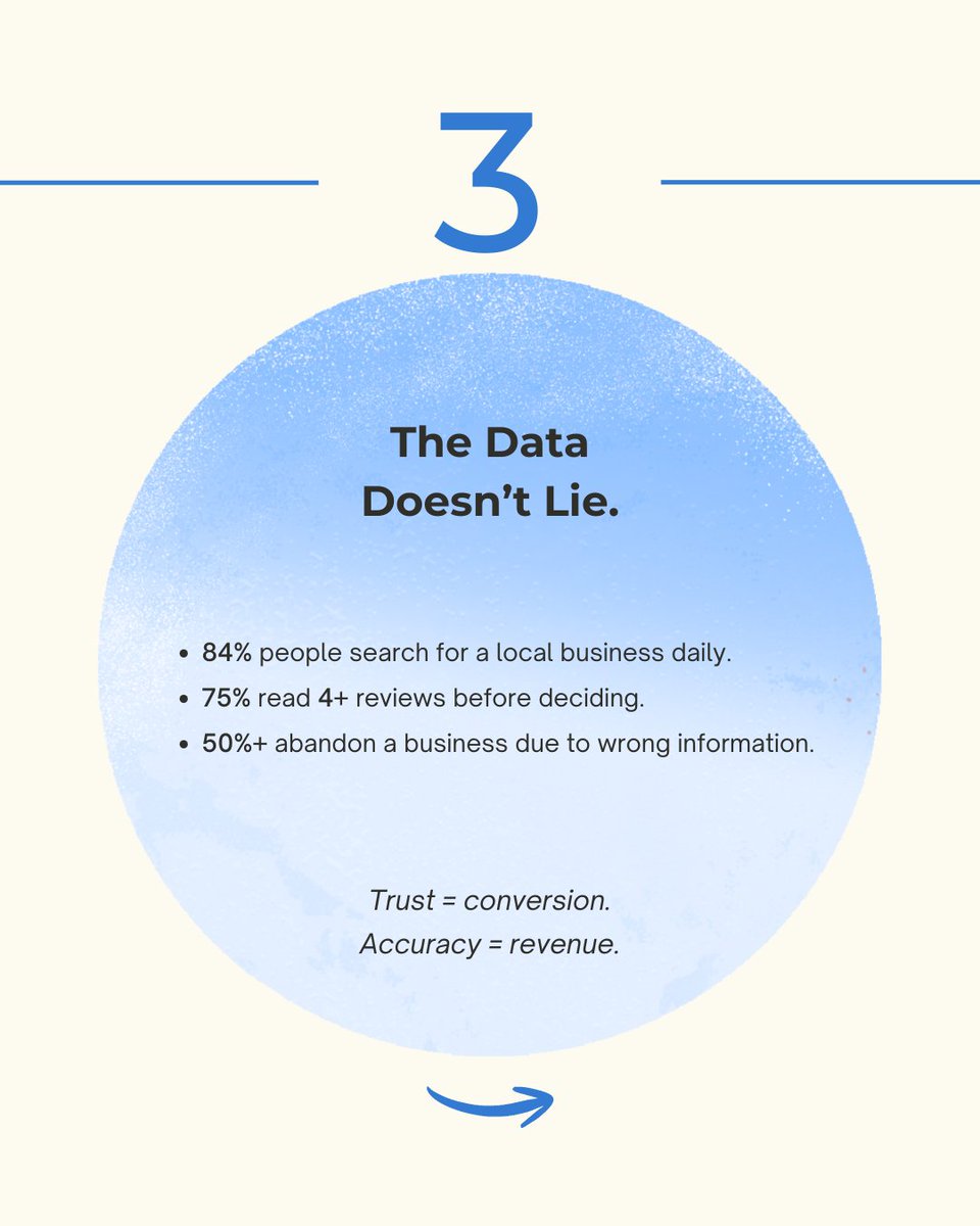 ZanteraGo's tweet image. Customers decide before they ever walk in.

🧠 Local search isn’t SEO maintenance anymore.
It’s customer experience.

Visit us at: zantera.io

#LocalSearch #CustomerExperience #Zantera #LocalSEO #BrandTrust #DigitalGrowth #MarketingInsights #GrowWithZantera