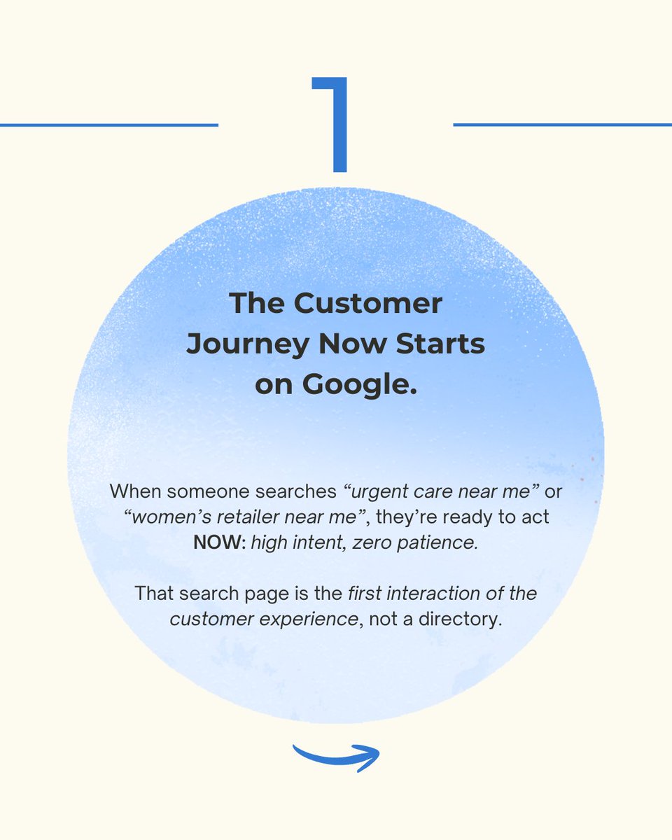 ZanteraGo's tweet image. Customers decide before they ever walk in.

🧠 Local search isn’t SEO maintenance anymore.
It’s customer experience.

Visit us at: zantera.io

#LocalSearch #CustomerExperience #Zantera #LocalSEO #BrandTrust #DigitalGrowth #MarketingInsights #GrowWithZantera