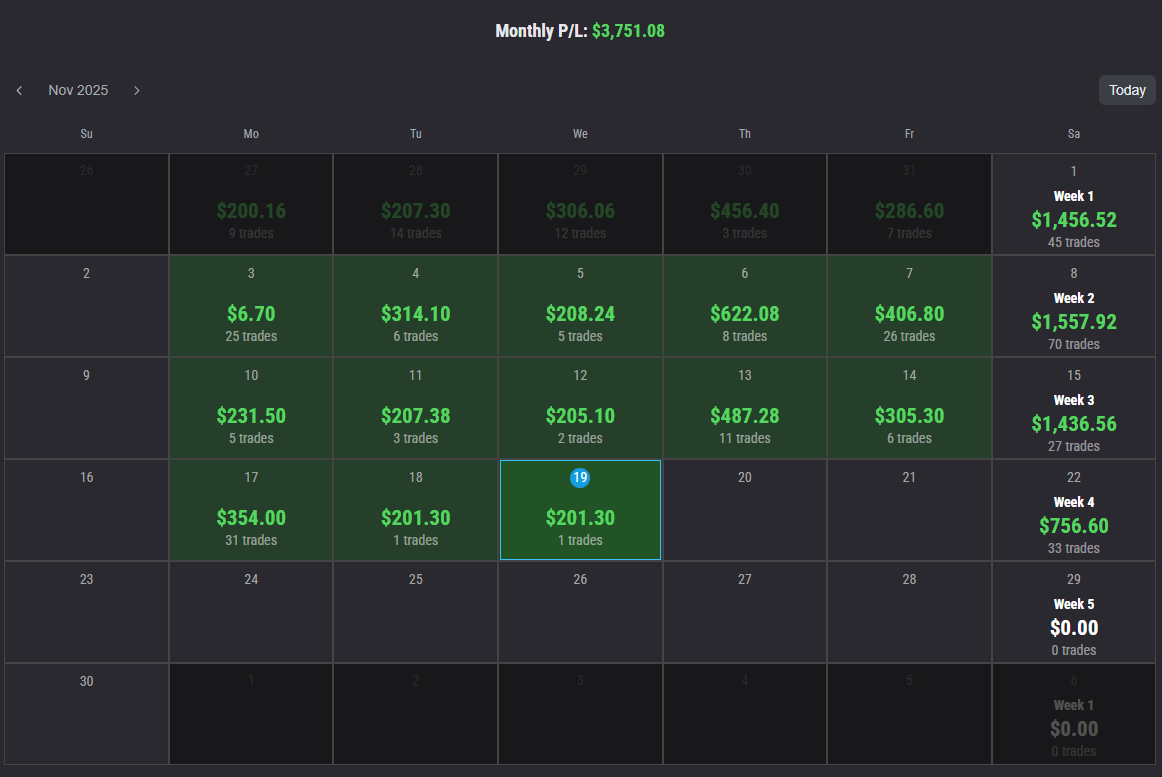 mTraderNDX's tweet image. Do you know what consistency is?
Because I do.

I’m processing my 3rd payout this month, and the 4th payout in the last four weeks.
It’s been a good run.

Thanks @Topstep, @TopstepTV , @MichaelPatak  — and thanks to myself. 💪

#PropTrading #FundedTrader #Futures #DayTrading