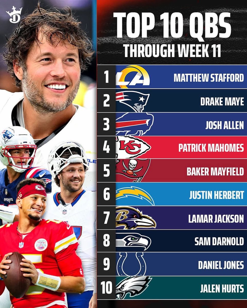 AllenSales's tweet photo. Thats my QB. 😭 https://t.co/A5WOGVLm12