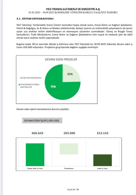 606 Milyon Dolar bilançolara yansımamış iş 🤩📷 🤩