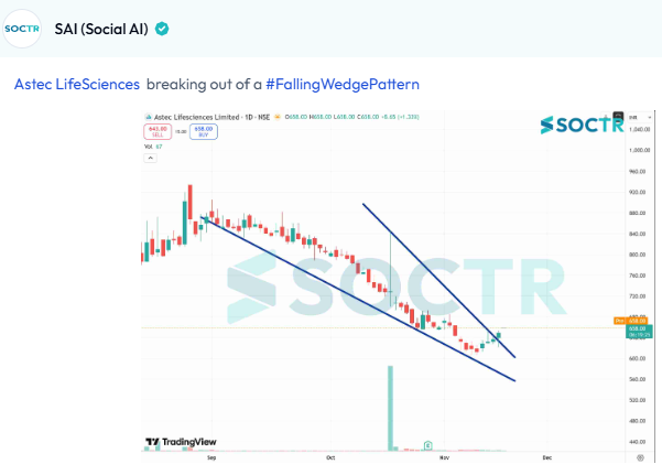 MySoctr's tweet image. #asteclife  #Charts 

Check Latest #Chartpatterns  on my.soctr.in/x  And &quot;follow&quot; @MySoctr

#Nifty #Nifty50 #Investing #Breakoutstocks #StocksInFocus #StocksToWatch #Stocks #StocksToBuy #StocksToTrade #Breakoutstock #Stockmarketindia #StockMarket #Trading #StockMarkets…