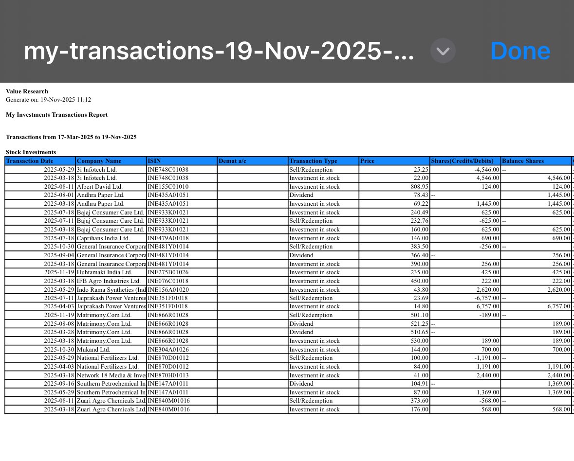 bjshah8001's tweet image. #portfolioupdate 
10lkhs investment 
Up 4.94 lkhs 

EXITED FROM #MATRIMONY 

BOUGHT HUHTAMAKI INDIA 
CMP 235 
Holding list 
1.60lkh Cash+10Stocks 
#andhrapap
#Albertdavid
#Bajajcon
#IFBagro - ✨
#Indorama
#Mukund 
Network18
SPIC 
Caprihance 
#Huhtamaki (New Add)
Portfolio update