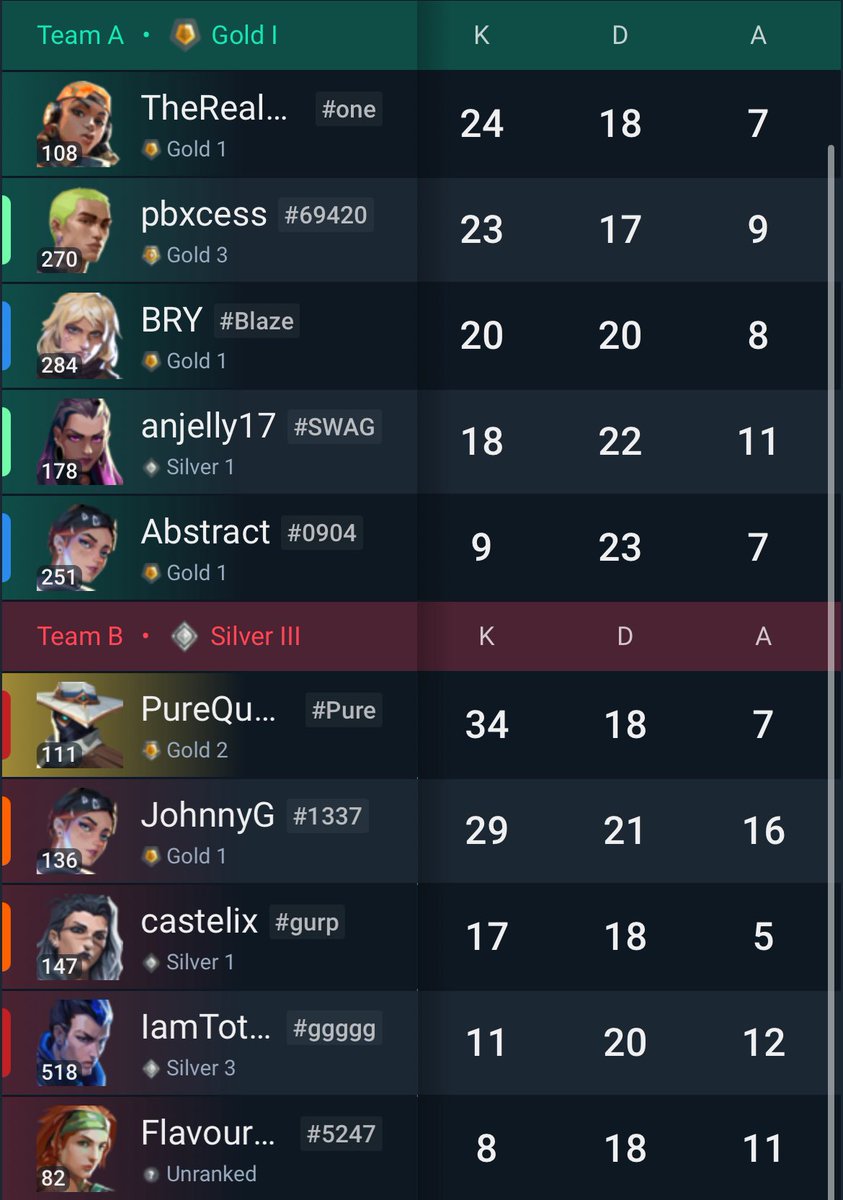 PureQuasar's tweet image. Yeah I feel you @StephenCurry30 I also just dropped 34 and lost