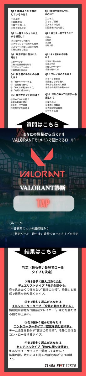 CLARKNEXTTokyo's tweet photo. 🧠VALORANT診断🔮
あなたの性格から、メインで使ってるロール当てます。

#VALORANT #ヴァロラント #診断" https://t.co/k5KuTFnLhh
