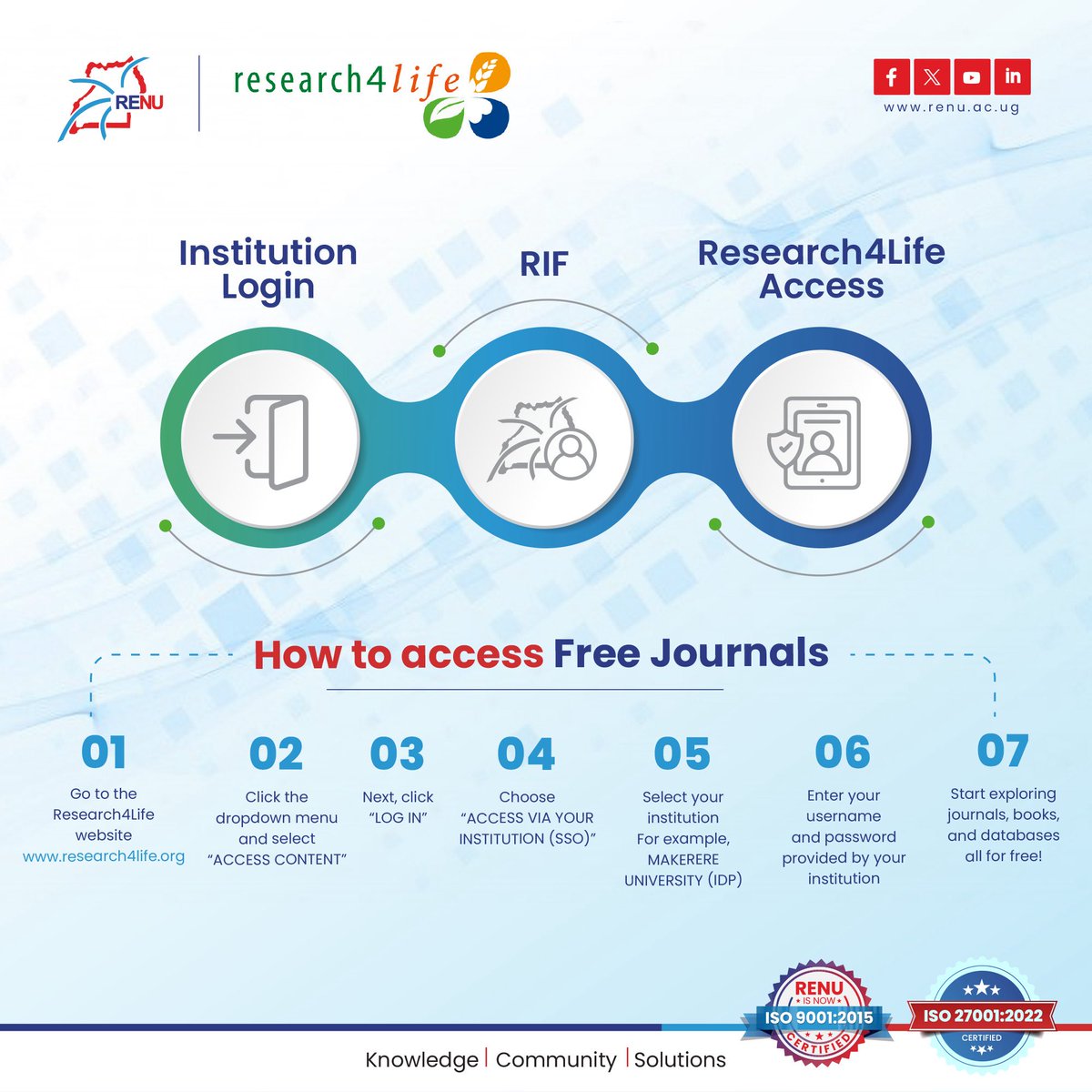 RENU_256's tweet photo. Looking for free access to premium research journals?  With Research4Life, RENU member institutions can now explore a world of academic content, completely FREE!
 
Here’s how to access it in just 7 easy steps 

1. Go to the Research4Life Website 2. Click the dropdown menu and select “ACCESS CONTENT” 3. Next, click “LOG IN” 4. Choose “ACCESS VIA YOUR INSTITUTION (SSO)” 5. Select your institution — for example, "MAKERERE UNIVERSITY (IDP)" 6. Enter your username and password provided by your institution 7. Start exploring journals, books, and databases — all for free! 
 
Research4Life - Academic and professional content for the developing world!
 
Powered by RENU Identity Federation (RIF) - https://t.co/5VWNITHHUm