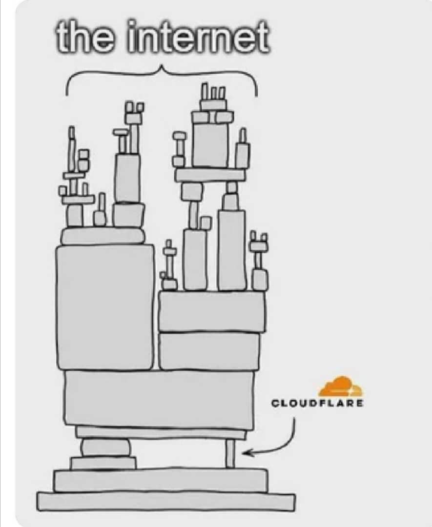 #CloudFlare
#کلاد_فلر