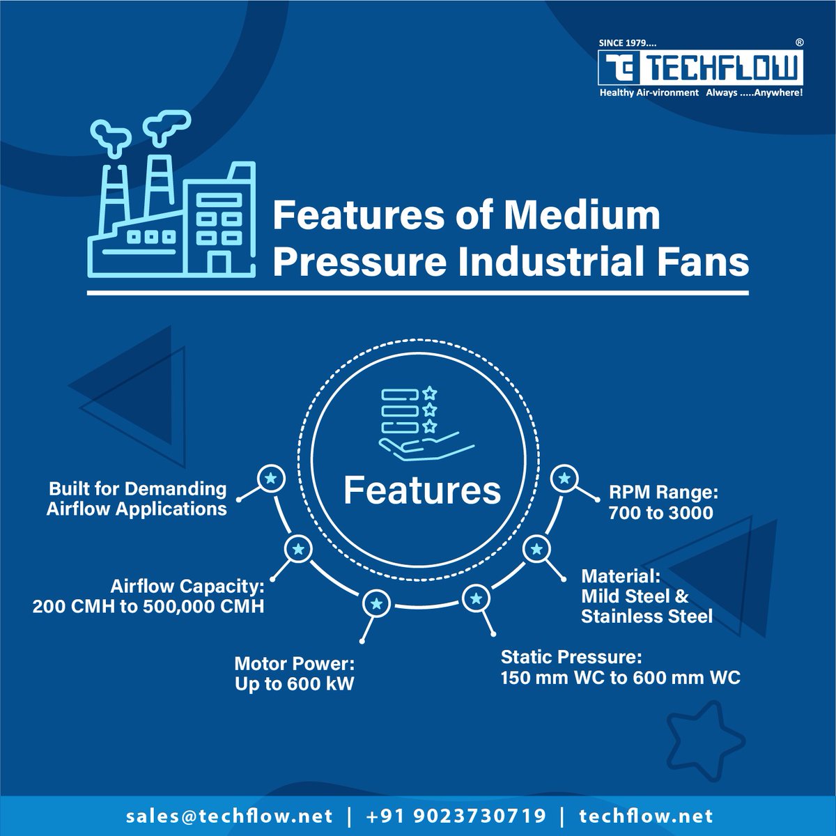 techflownet's tweet image. Rugged reliability for demanding airflow. 🏭

TECHFLOW Medium Pressure Fans move large air volumes efficiently.

Learn more: techflow.net/category/produ…

#TechFlow #IndustrialFans #HVAC #Engineering #HealthyAirvironment