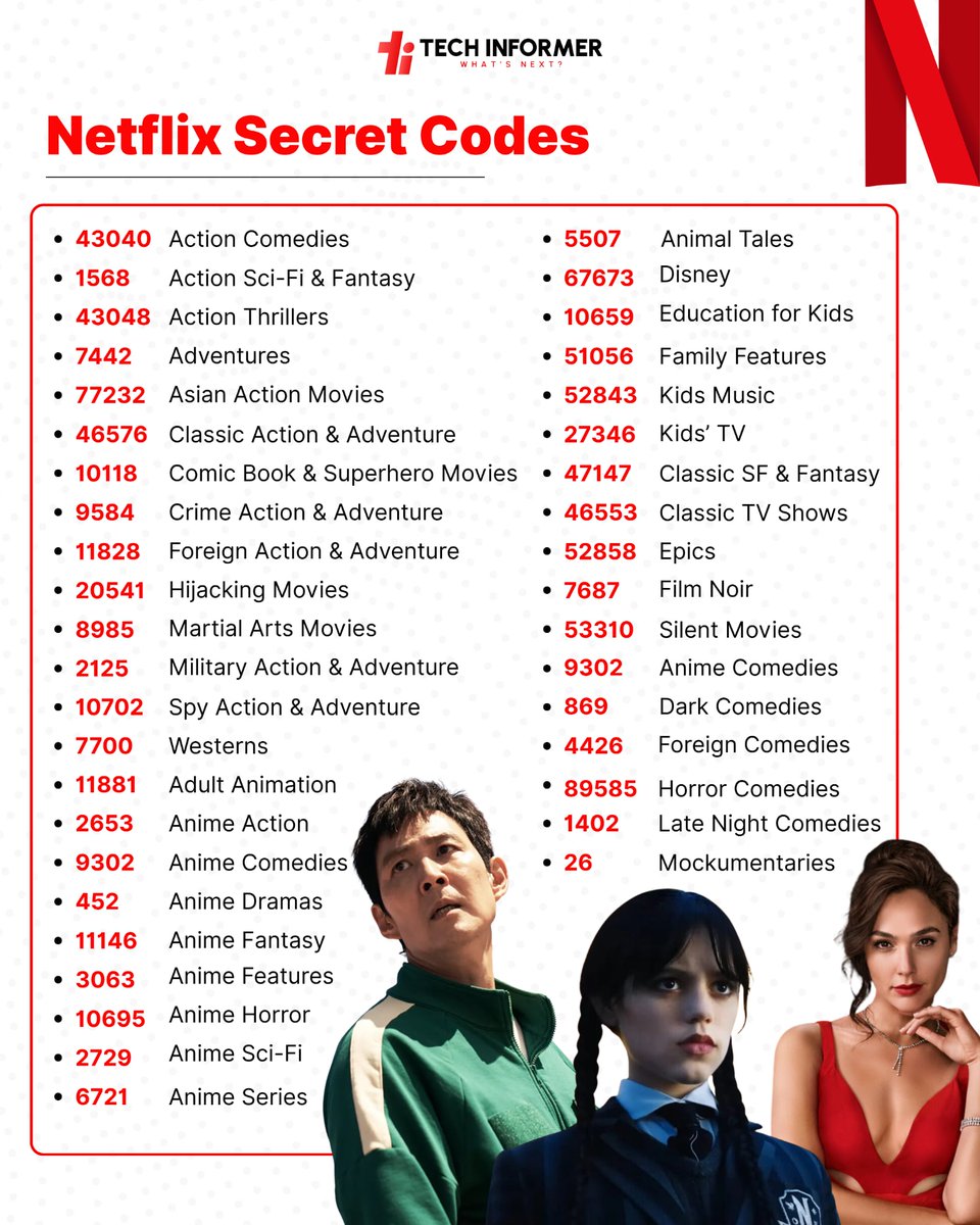 Tech_Informer_'s tweet image. Unlock Netflix’s hidden categories with these secret codes 
From anime and action to family favorites and dark comedies, explore content you didn’t even know existed!

#TechInformer
#Netflix #NetflixCodes #NetflixHacks