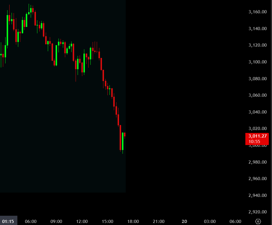 Tom__Capital tweet picture