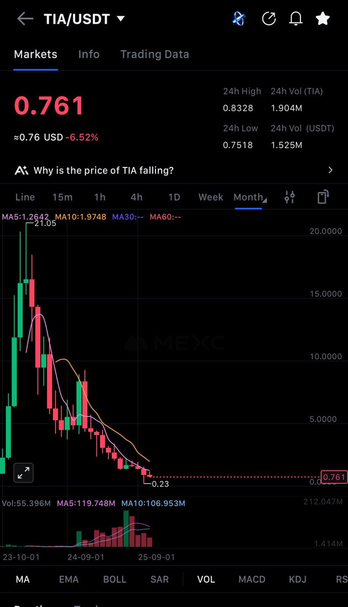 Çok istikrarlı. 🧿🧿🧿 #tia #Celestia