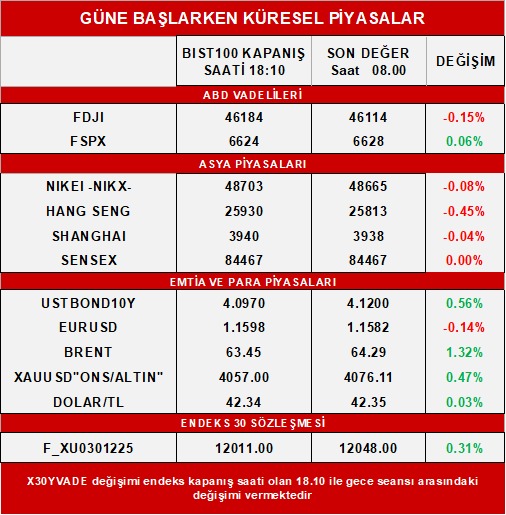 19 KASIM 2025 GÜNLÜK BÜLTEN🔔  

Günlük Bültenimiz Marbaş Web Sitemizde Yayında!                                                                   
Günlük Bülten: marbas.com.tr/gunluk-bultenl…

🇺🇸🌐ABD’de hükümetin açılışıyla beraber makro verileri takip ederken ABD ekonomisine dair