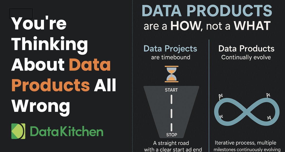 benghiat's tweet image. You&apos;re Thinking About Data Products Wrong!
hubs.ly/Q03TwXpT0

#dataops #dataengineering