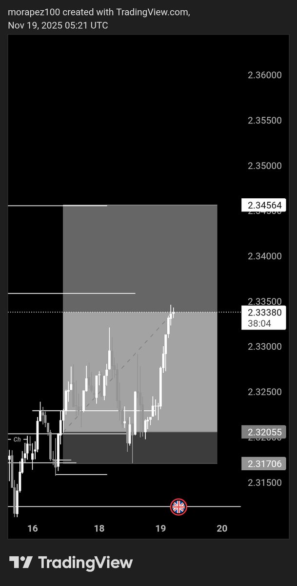 MR_BLOCKCHAIN01's tweet image. #GBPNZD 
#setandforget