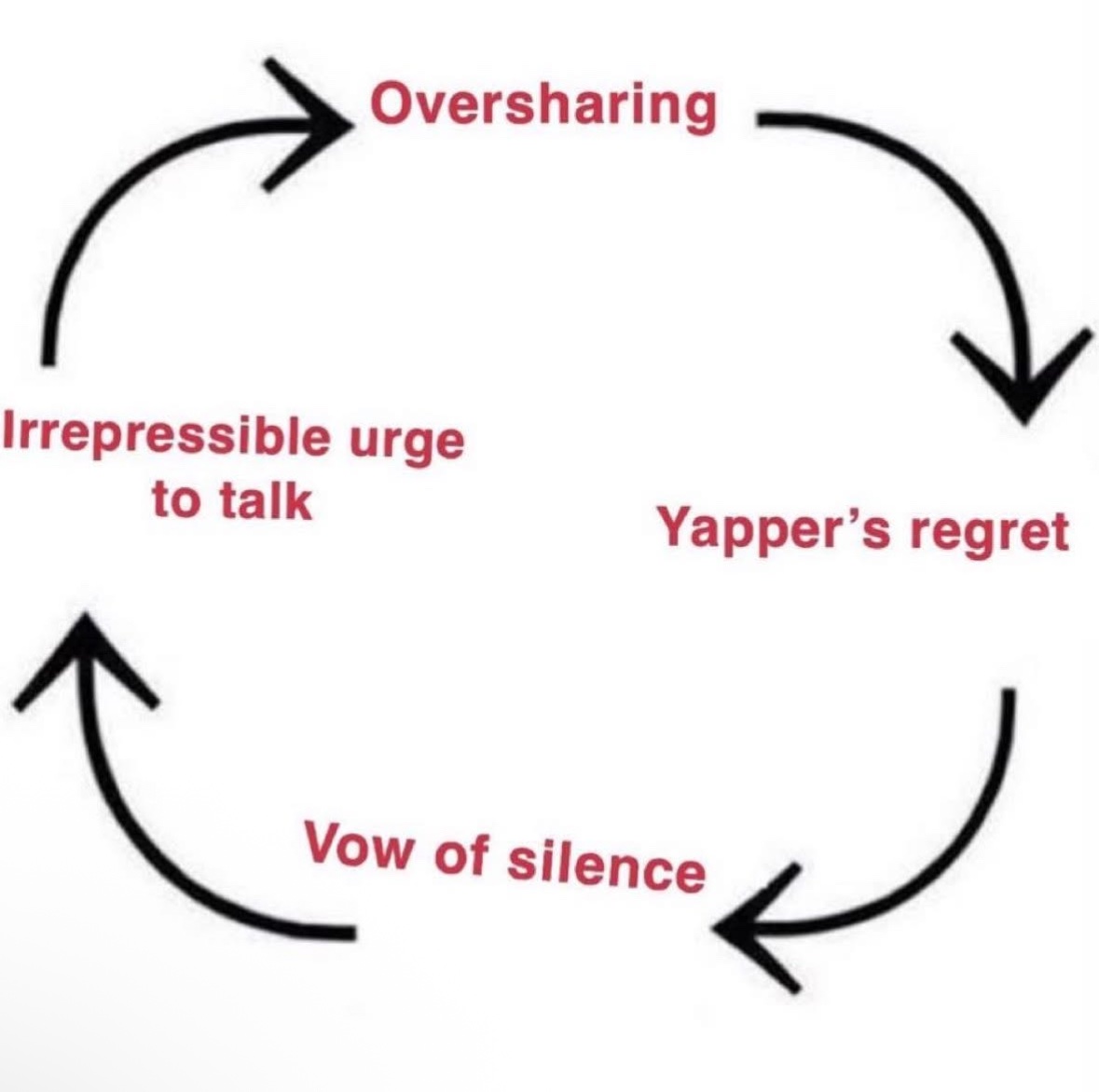 RespectfulMemes's tweet image. 