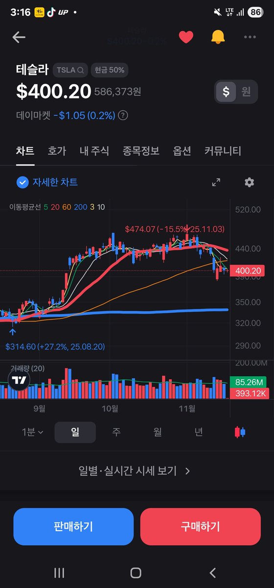 $TSLA #추세추종
전) 추세추종 트레이더의 테슬라 뷰 

극도의 공포구간임에도 불구하고 테슬라가 상당히 잘 버틴다. 물론 추세적으로는 더 빠질수도 있으나 예전과 다르게 버티는 힘이 강하다. 

계속해서 로보택시의 확장이 순조롭게 이루어지고 있고 테슬라의 향후 성장성은 의심할 여지가 없다.