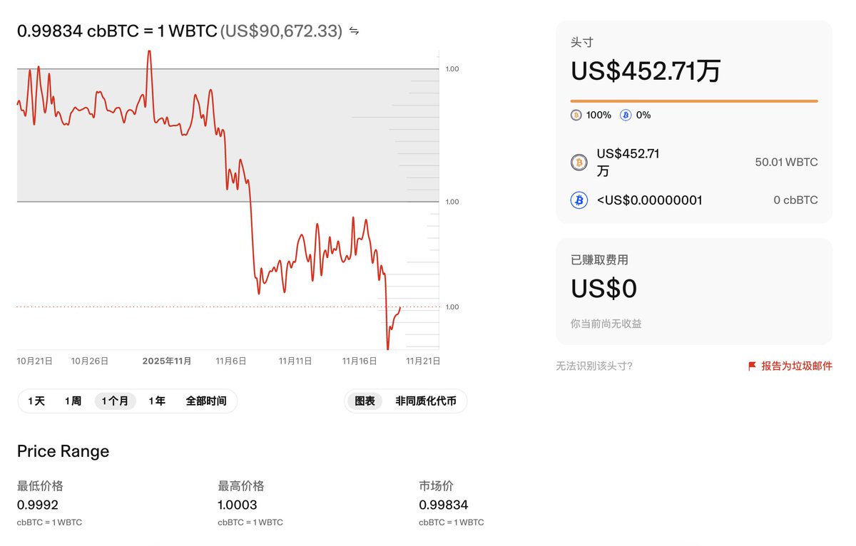 11dizhu's tweet image. 图1是uniswap V3 wBTC/cbBTC  0.01%，从建立该池子到目前为止的历史价格变化。

链接：geckoterminal.com/zh/eth/pools/0…

红线可以根据自己的价格上下限设置。

宽区间：手续费少，持续时间长；
窄区间：手续费多，持续时间短。

如果觉得自己运气好，那么设置窄区间，加浓资金；…