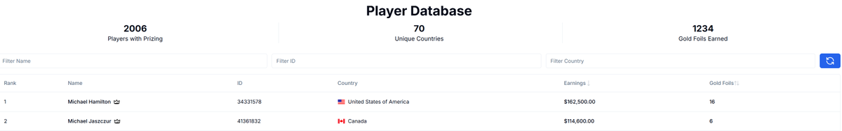 FabBoards tweet media