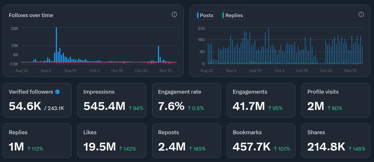 0HOUR1__'s tweet image. Here&apos;s my analytics if you want to do some hard math.

Enjoy