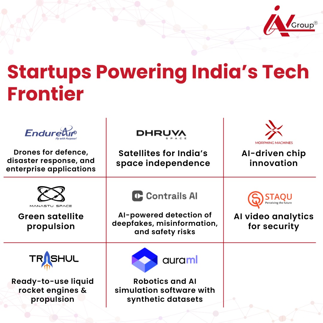 ianetwork's tweet image. Explore the visuals to see our playbook in action and how your startup could be part of the next frontier.  

@DhruvaSpace @ManastuSpace @staqutech  @endureair 

#IANGroup #StrategicTech #Startups #Innovation #IndiaTech #FrontierTech