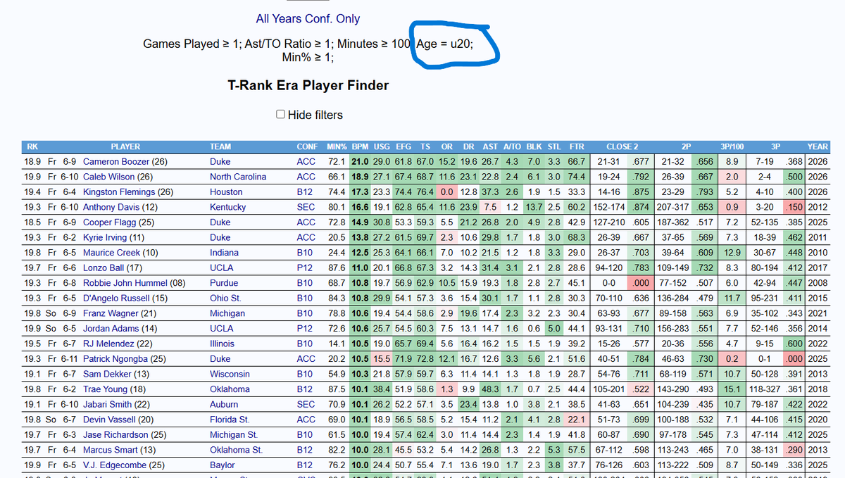 mikegrib8's tweet image. Oh look what i  can do on a little site called barttorvik ... Its all thanks to your truly.. now available to public